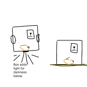 Another sketch showing the function of the interaction